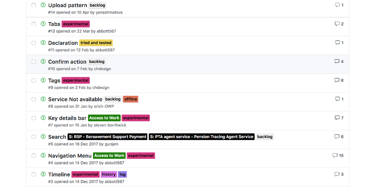 A screen grab of the backlog on GitHub