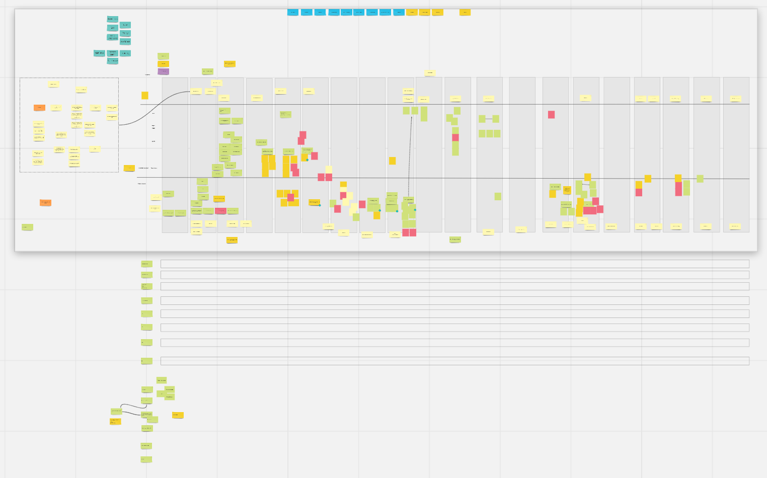 The service map, in all its roughness of presentation but depth of detail