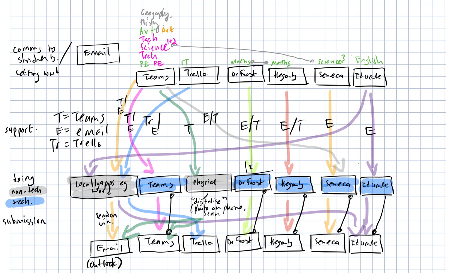 The latest version of the schoolwork map. It changes every week.